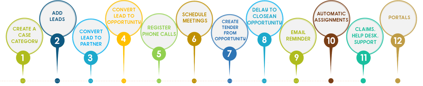 Customer Relationship Management process Customer-Relationship-Management-process