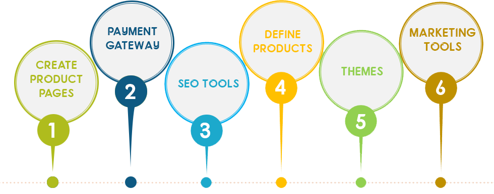 Website Builder Website-Builder